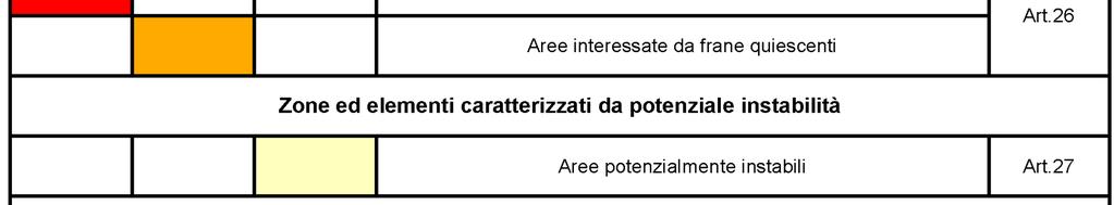 1 Quadro conoscitivo - Cartografico Nella Figura 4 si riporta la Carta del dissesto del PTCP di Modena (Piano Territoriale di Coordinamento Provinciale) dove l area in studio non rientra in zone di