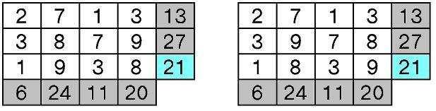 Le terne che fanno vincere Romano, scritte con ordine crescente, sono 8 perché non ci può essere una terna con la cifra 9 e due consecutivi, né una con prima cifra 8 e due consecutivi.