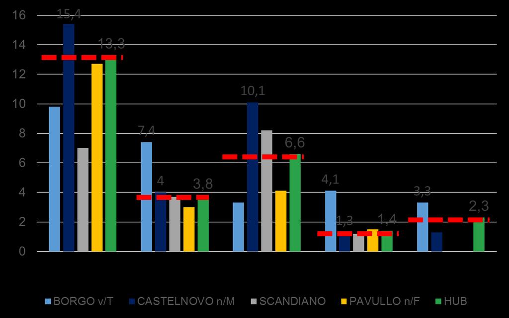 Distribuzione dei parti, 2016