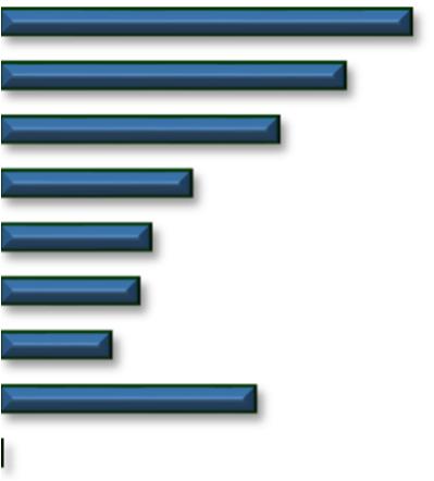 Sì 1.161 10% Apprendisti iscritti ai cataloghi provinciali No 3.