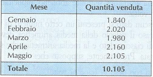 Statstca Calcolo delle probabltà Scuola Meda - 3 - f 0 ; f 0 ; f3 5 ; f4 30 ; f5 ; f6 057,5 06,5 567,5 307,5 77,5 8,5 9447,5 m 69, cm 0530 5 Fnora abbamo calcolato mede artmetche d varabl statstche,