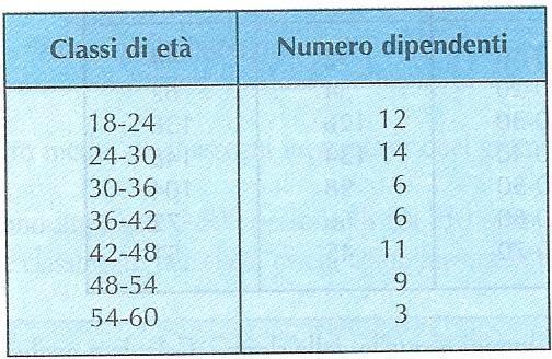 - - Statstca Calcolo delle probabltà Scuola Meda l nterpretazone de rsultat, e questa parte del procedmento statstco è nteramente affdata alla perza, al senso crtco ed alla capactà nterpretatva del