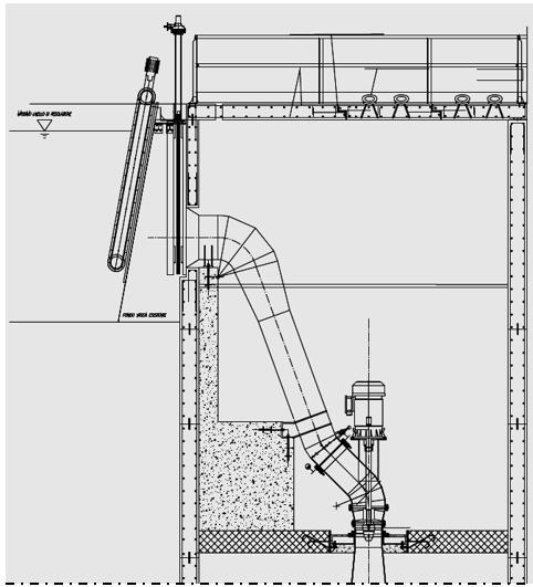 GRUPPO TKA NON REGOLANTE: CONDIZIONI OPERATIVE Fig. 5 Layout tipico di turbina TKA.