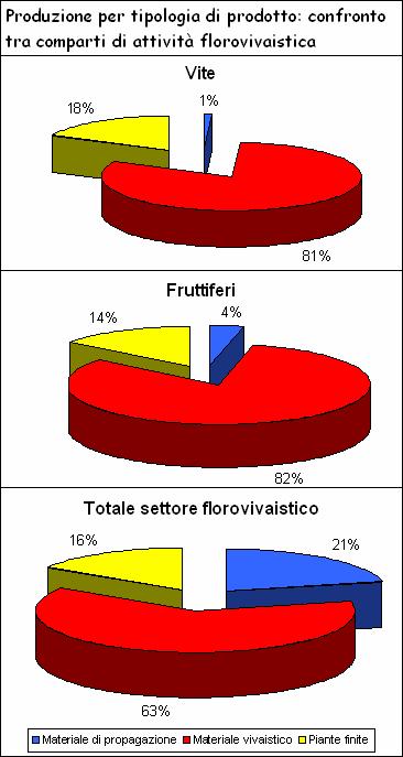 Aziende con vivaismo viticolo per comparto di attività Aziende con vivaismo frutticolo per comparto di attività 30 26 160 155 25 23 140 120 20 100 15 80 74 10 7 9 60 40 37 5 20 7 0 solo viv.