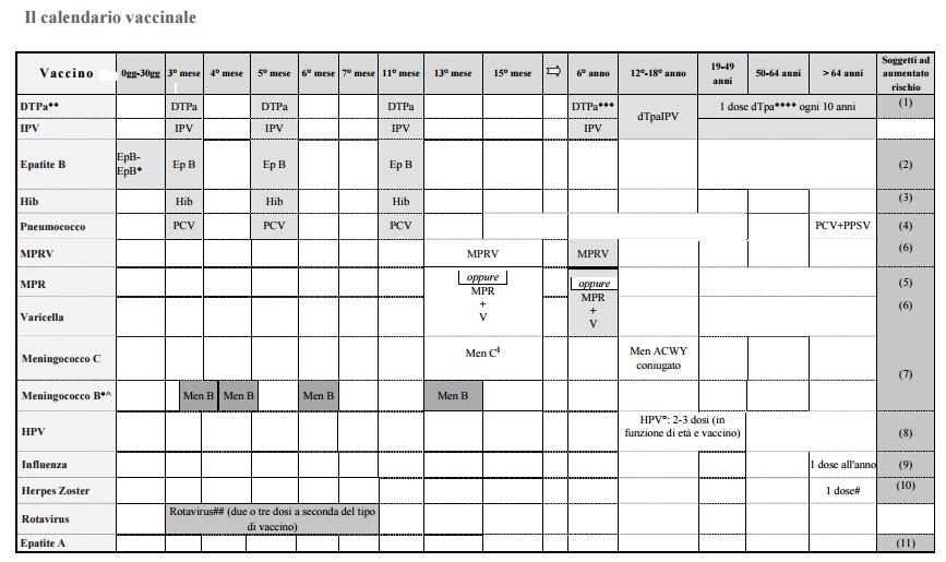 Calendario vaccinale :cosa è?