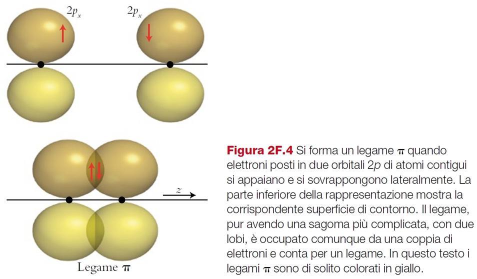 Principio della