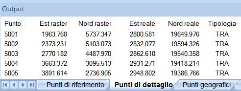 La georeferenziazione e la rettifica delle mappe catastali accettabile.