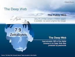Deep web È il web sommerso, invisibile ai normali utenti e con i programmi
