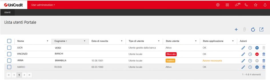 2. Assegnazione del dispositivo UniCredit User all Utilizzatore GIA CENSITO e ATTIVO Nel caso di Utilizzatore già censito ed attivo, bisogna provvedere solo ad associare il Token OTP UniCredit User.