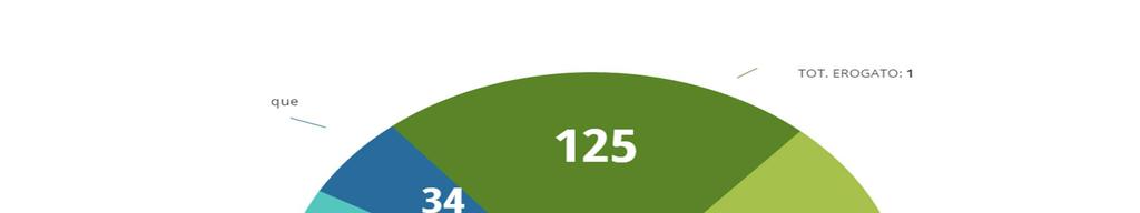 I NUMERI DI UBIGREEN Tot 59MILIONI di contributi erogati dal 2004 ad oggi Tutelare la qualità