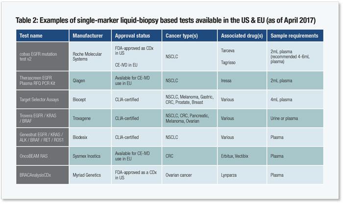 Pharmexec Report, July 2017 Biopsia