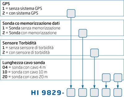 Specifiche Parametro Scala ph: Risoluzione ph: Precisione ph (a 20 C): Calibrazione ph: Scala mv: Risoluzione mv: Precisione mv (a 20 C): Calibrazione mv: Scala D.O.: Risoluzione D.O.: Precisione D.O.: Calibrazione D.