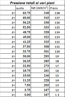 Tutte le verifiche sono state condotte con i valori sopra elencati. Di seguito si riportano i parametri di calcolo dello spettro in accordo con TU 2008. Trieste TS Longitudine 13.7722 Latitudine 45.