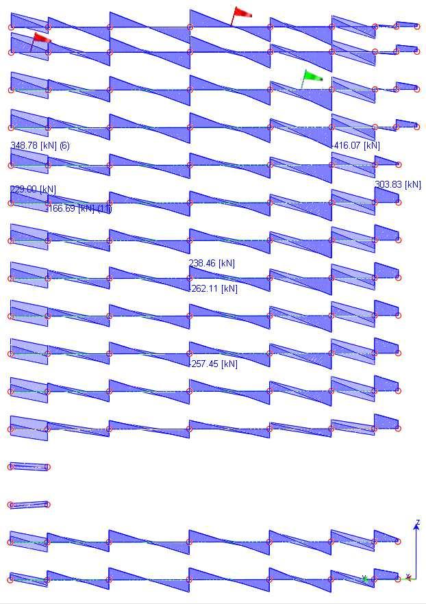 Inviluppo Taglio Travi travata 1-3-5-7-9-14-16: combinazioni dinamiche Le travi più corte