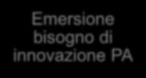 Non lasciamo soli gli innovatori