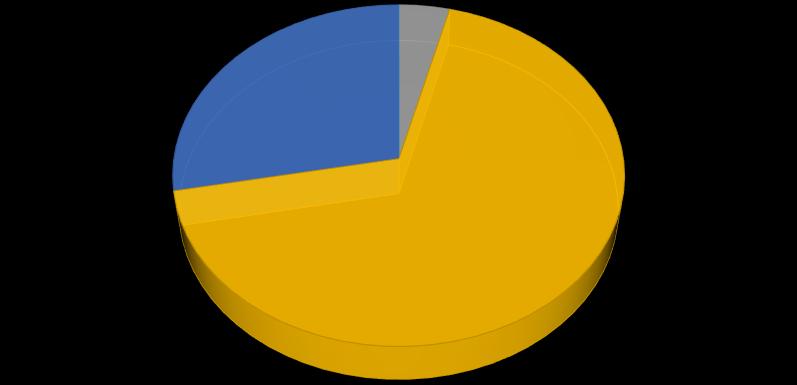 della giornata ed alla qualità