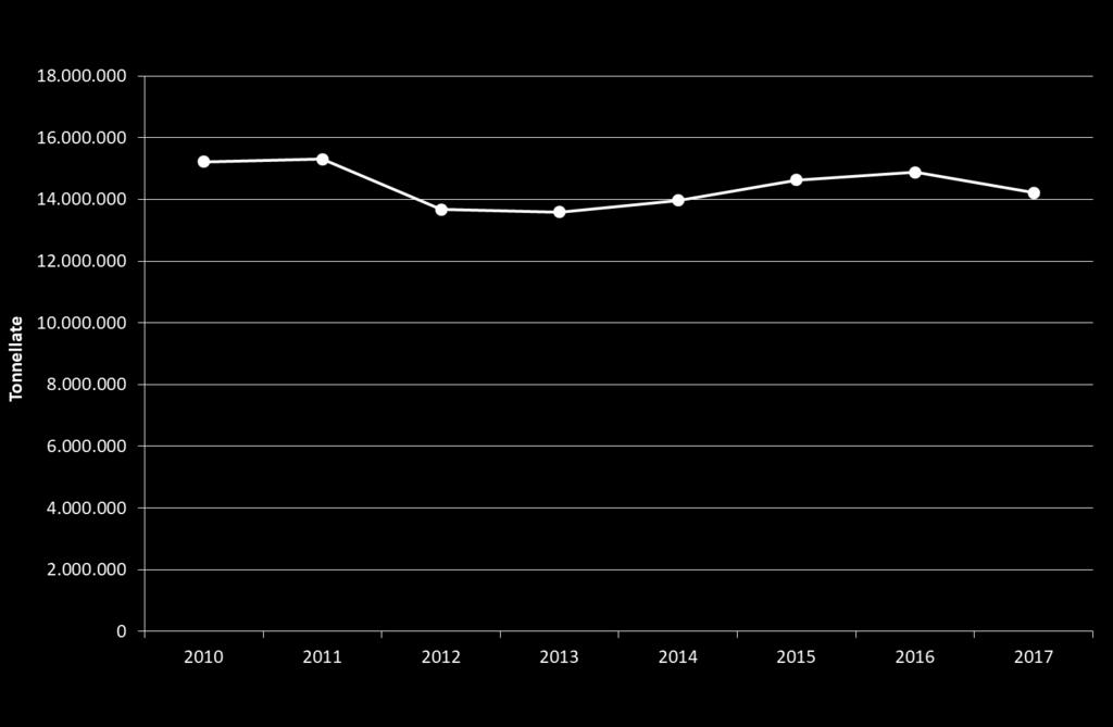 Fonte: elaborazione CSO Italy su dati ISTAT ITALIA