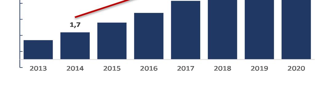 I primi 10 fornitori di Forrester inclusi in questa ricerca rappresentano il top 5% del mercato di riferimento.