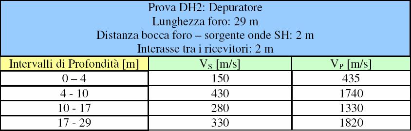 Piemonte DH2- Alveo del
