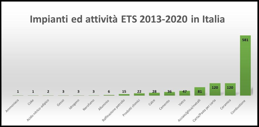 10 La Direttiva ETS in fase III (2013-2020)