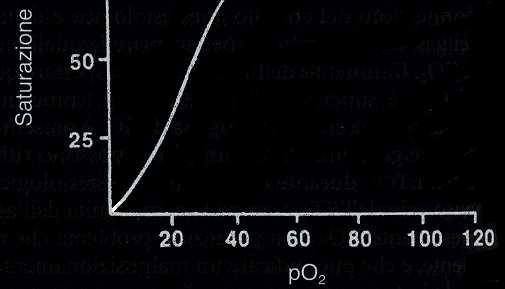 esigenze di VO 2 <