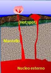 Si tratta di lava basaltica molto ricca di metalli alcalini xenoliti cioè frammenti