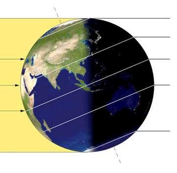 Riscaldamento terrestre Il sole emette un ampio spettro di radiazioni elettromagnetiche; parte di esse costituiscono la luce o spettro luminoso che va dal rosso (bassa frequenza) all azzurro/violetto