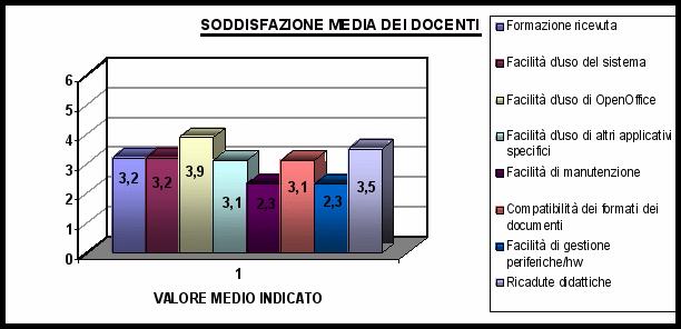 a.s. 2006-07 Sviluppo nuova distribuzione