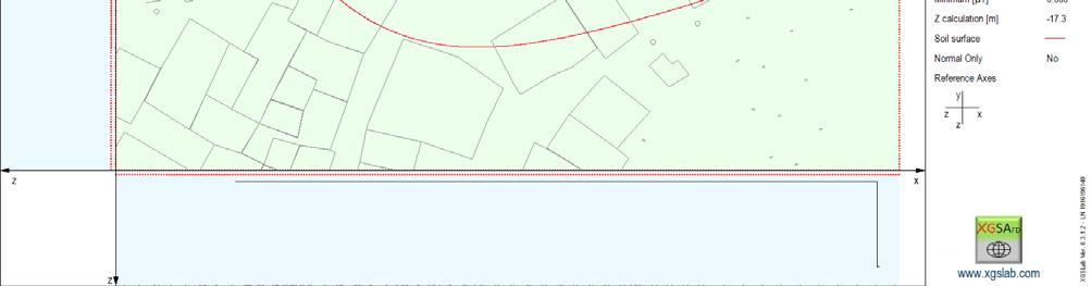 Fig. 6-: Campo magnetico ad 1 m dal suolo a livello della piattaforma autostradale in rosso curva del campo a 1 nt