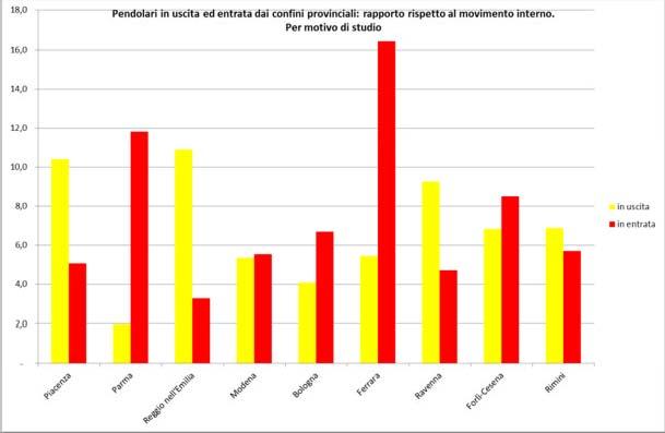 rispetto al movimento