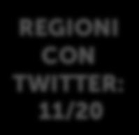 agricole Ministero economia e finanze Ministero infrastrutture e trasporti 534.000 223.000 182.000 135.000 108.000 97.100 64.400 59.637 57.700 53.200 51.700 26.000 17.900 15.