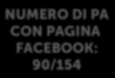 ANALISI DESK PA CON IL NUMERO PIU ELEVATO DI LIKE NUMERO DI PA CON PAGINA FACEBOOK: 90/154 Comune di Roma Ministero beni culturali Ministero Difesa Comune di Milano Comune di Torino Ministero