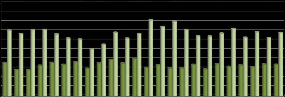 2. DEMOGRAFIA 19 Tav. 2.