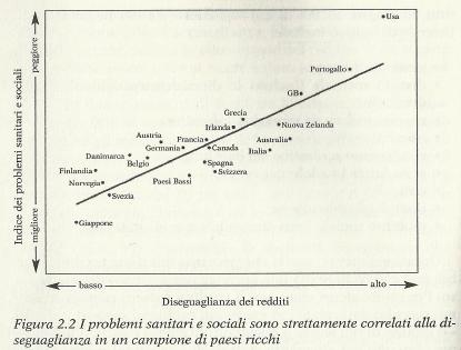 Diseguaglianze nei redditi e