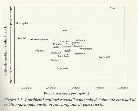 Reddito nazionale e problemi