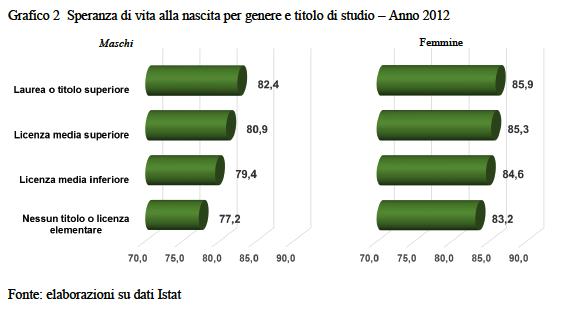 Istruzione/classe sociale e salute,