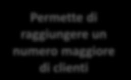 Permette di raggiungere un numero maggiore di clienti