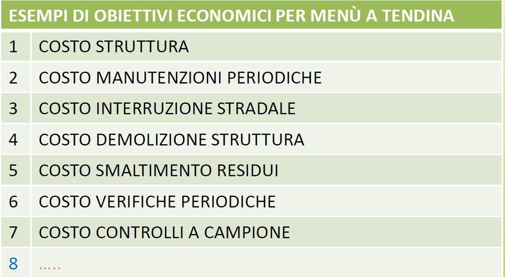 Strumenti: Modulo