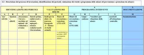 La Valutazione dei rischi Scheda riassuntiva del DVR: riprende tutti i punti sanzionati dell art.