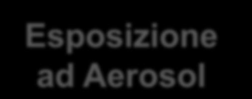 Protozoi, Biofilm Esposizione ad Aerosol