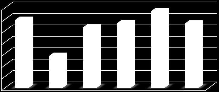 OPINIONE STUDENTI NON FREQUENTANTI Questionari raccolti 529 Soglia minima di rappresentatività del corso 5 Questionari significativi per la rilevazione 511 Numero d'insegnamenti rappresentativi per