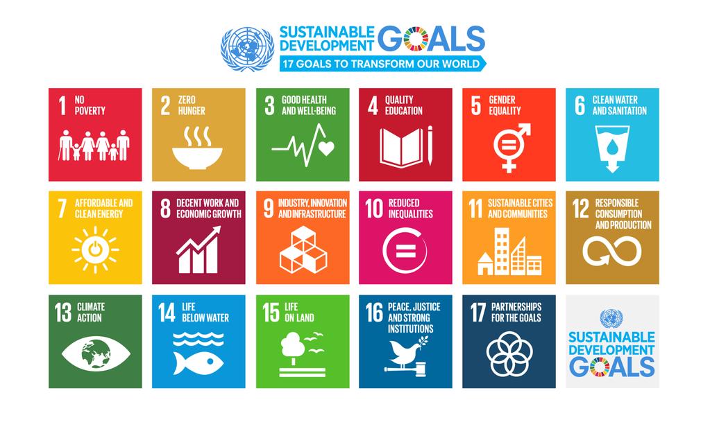 2030 Agenda per uno Sviluppo