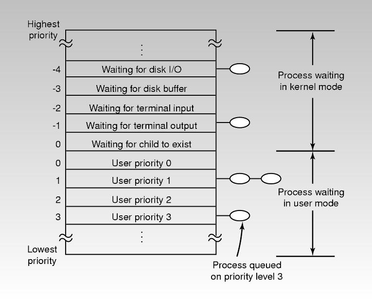 Obiettivi degli algoritmi di scheduling (2) Per i sistemi interattivi tempo di risposta: rispondere prontamente alla richieste di servizio (es.