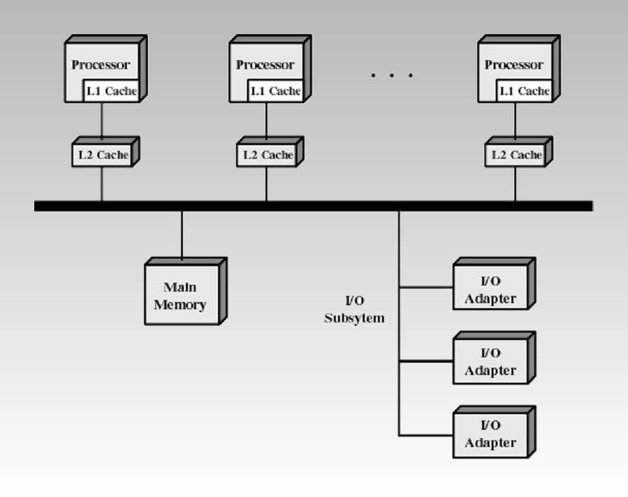 Vantaggi di un architettura a microkernel (2) Affidabilità progetto modulare, object oriented design verificabilità (kernel limitato nelle dimensioni e nelle funzioni) Supporto per i sistemi