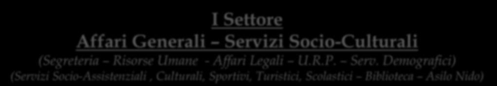 Demografici) (Servizi Socio-Assistenziali, Culturali, Sportivi, Turistici, Scolastici Biblioteca Asilo Nido) P.zza L.