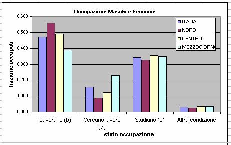 uomini, donne e per tutta