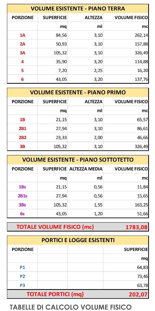 Negli elaborati di progetto è stata fatta una suddivisione del fabbricato in 6 parti sulla base della sua geometria e della forma, in modo tale da ricavarne delle forme geometriche semplificate per