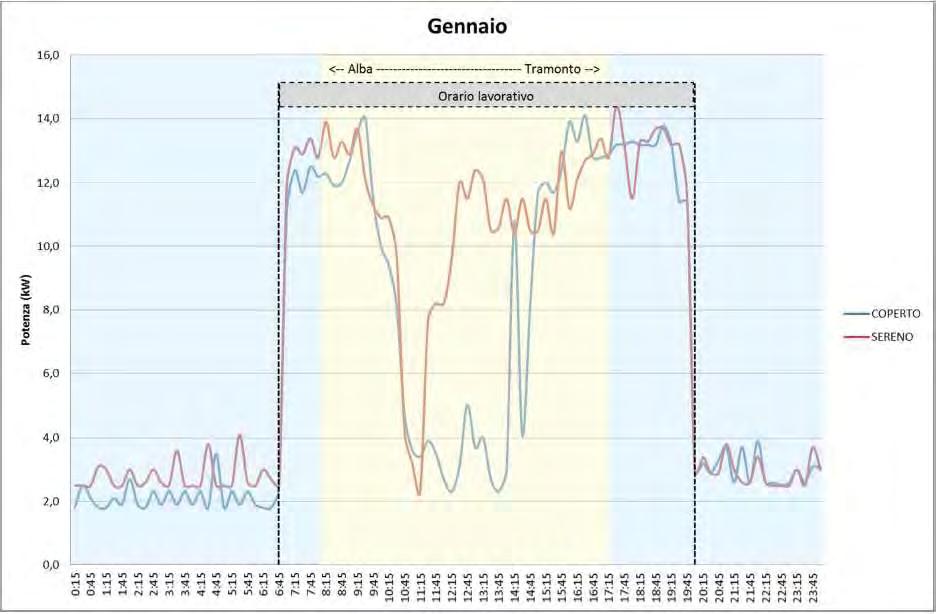 Rilevazione dei dati Solo un settore campione La dissimetria è dovuta all