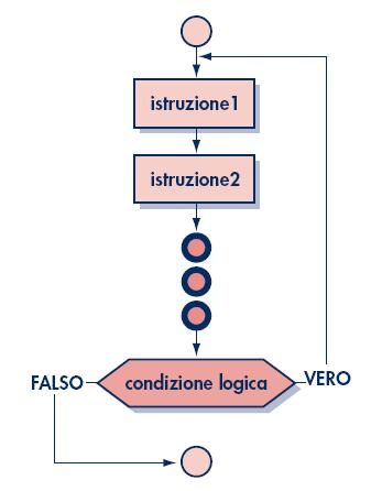 essere espressa PRIMA o DOPO