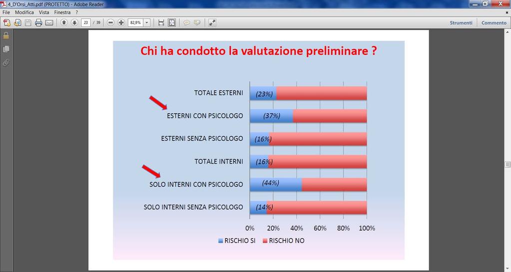 L INTEGRAZIONE